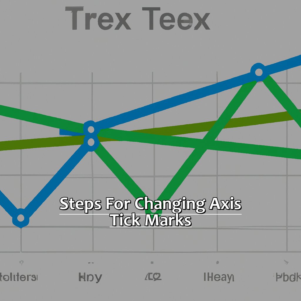 Steps for Changing Axis Tick Marks-Changing Axis Tick Marks in Excel, 