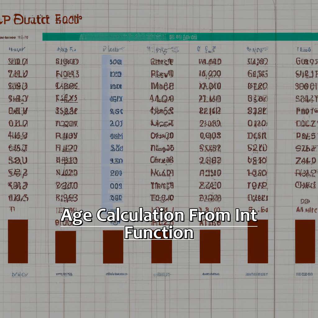Age Calculation from INT Function-How to Calculate Age in Excel, 